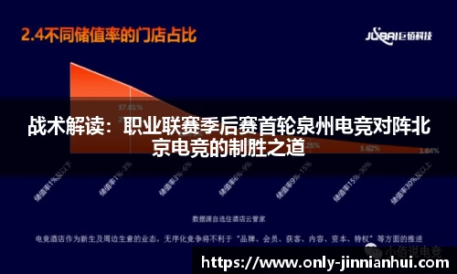 战术解读：职业联赛季后赛首轮泉州电竞对阵北京电竞的制胜之道