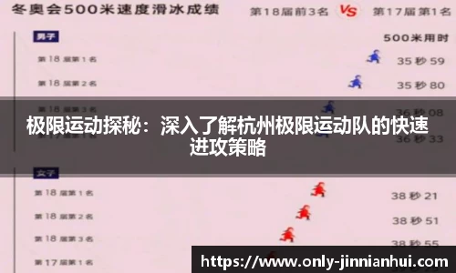 极限运动探秘：深入了解杭州极限运动队的快速进攻策略